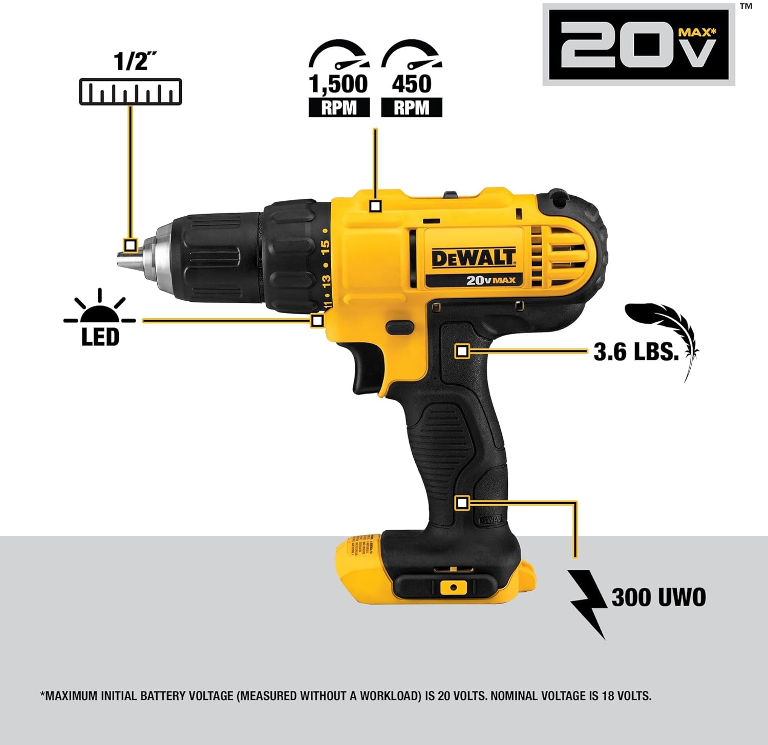 20V MAX Cordless Drill and Impact Driver